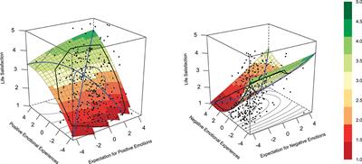 Is it okay to feel this way? Exploring the joint effect of emotional experiences and expectations on life satisfaction